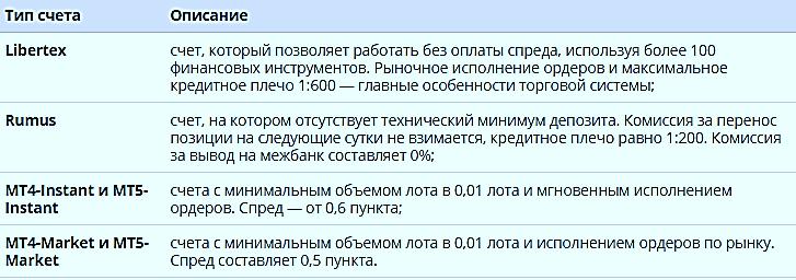 функционал Торговые платформы брокера Форекс Клуб