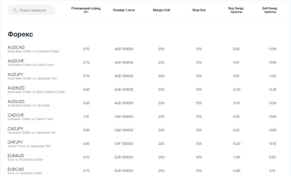 трейдинг Спецификация счетов на Weltrade