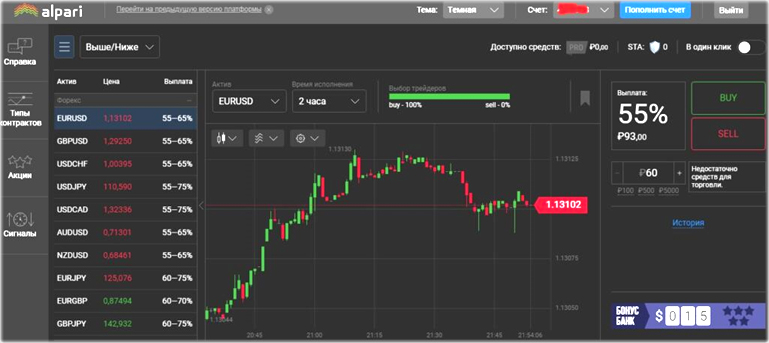 Alpari бинарные опционы с Fix Contracts