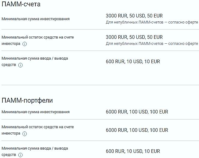 Комиссии ПАММ-счета у брокера Альпари