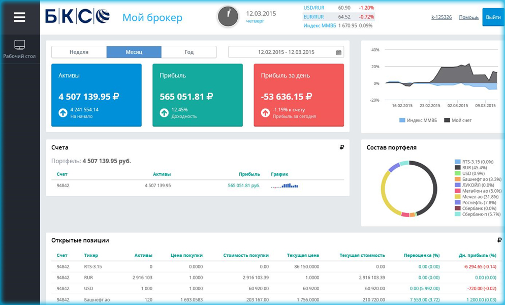 на МБ ведущий брокер России