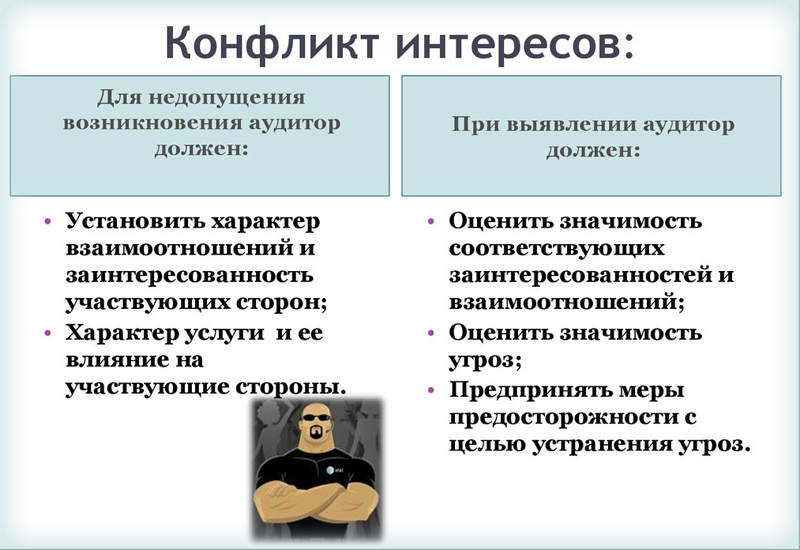 конфликт интересов вид мошенничества на Форекс