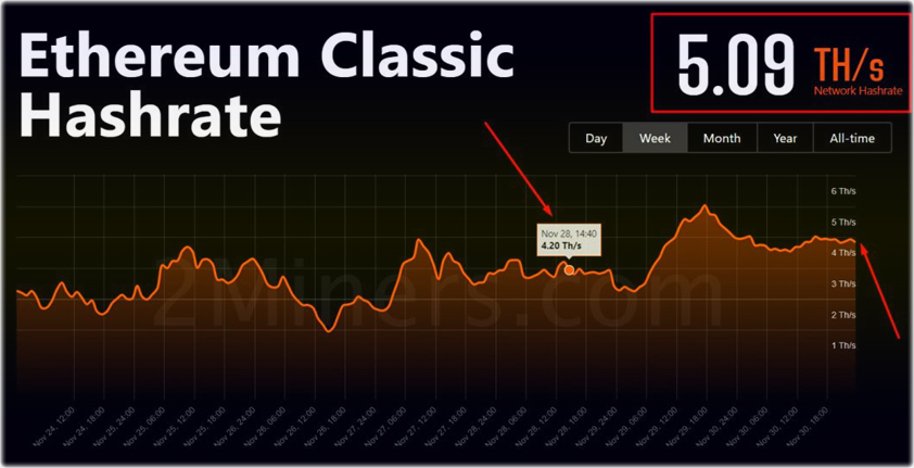 Эволюция хешрейта майнинг криптовалют