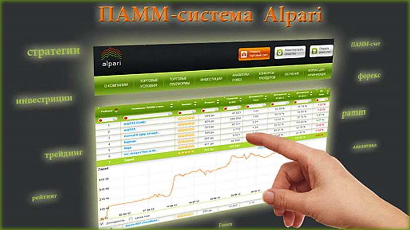 от компании Альпари ПАММ счета от Альпари