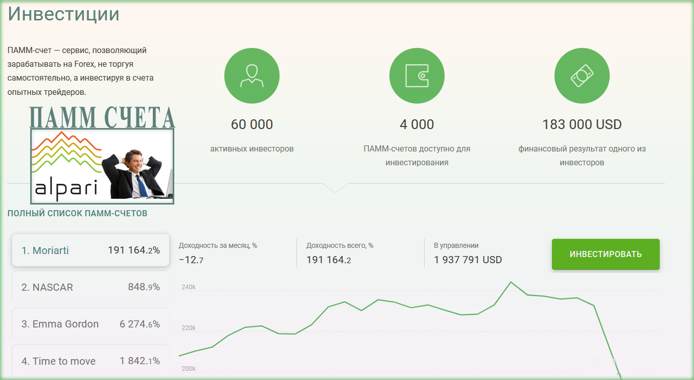 инвестиции Памм-счета в Альпари