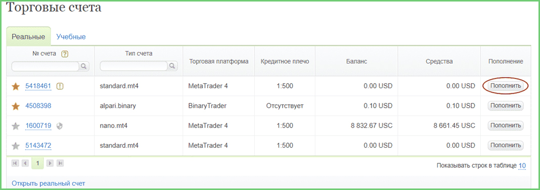 счёт стандарт МТ4 от Альпари типы счетов