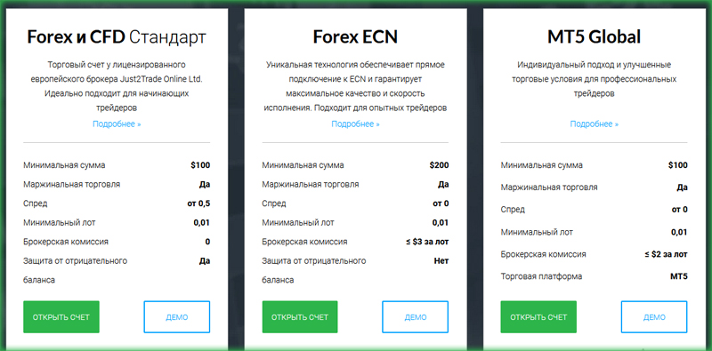 типы счетов just2trade обзор и отзывы