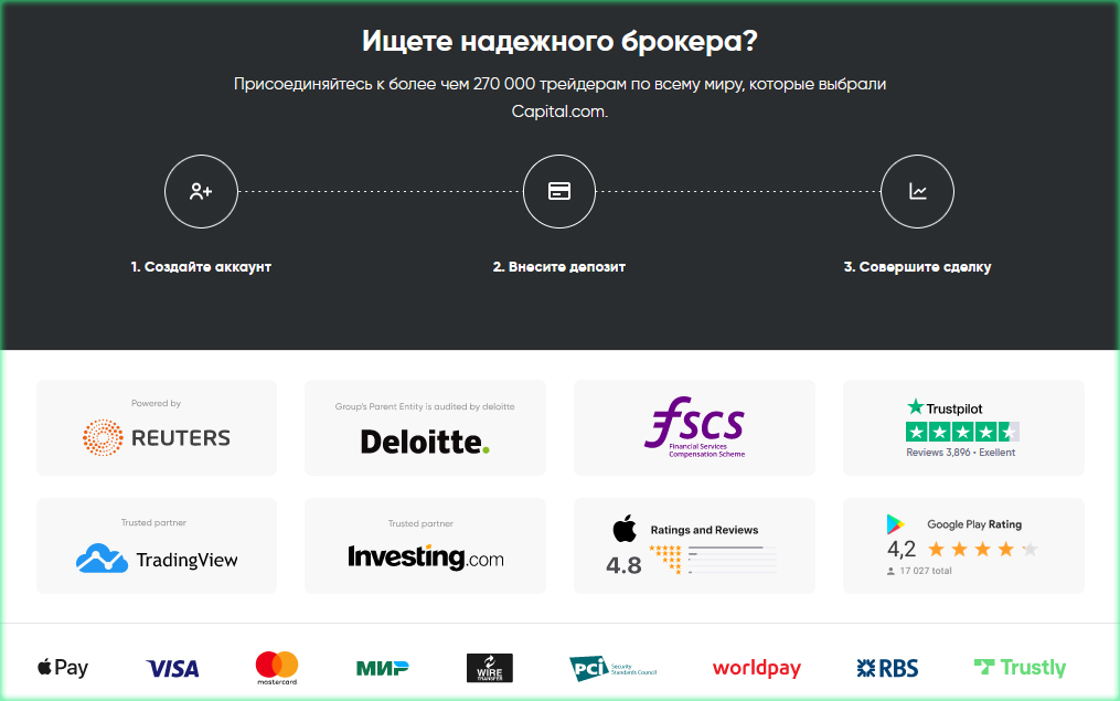 ввод средств обзор и отзывы Capital. com
