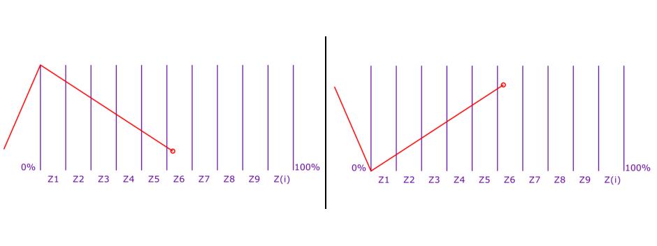 06 расчеты по времени