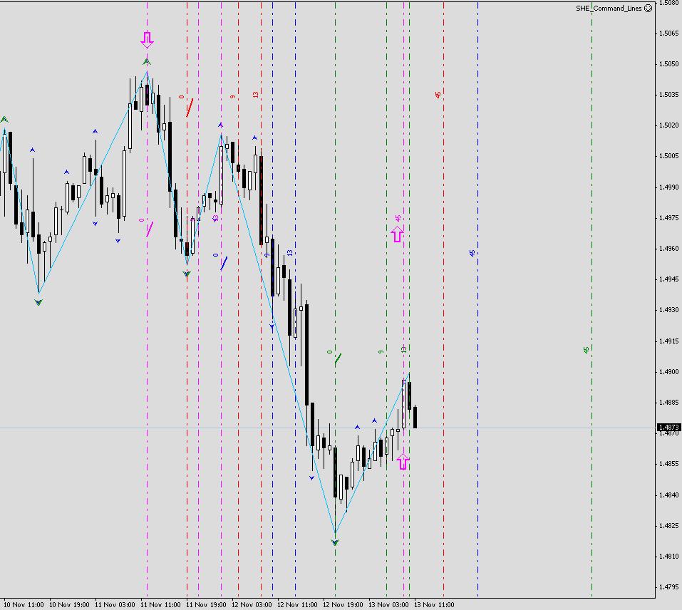 10 Режим использ циклов
