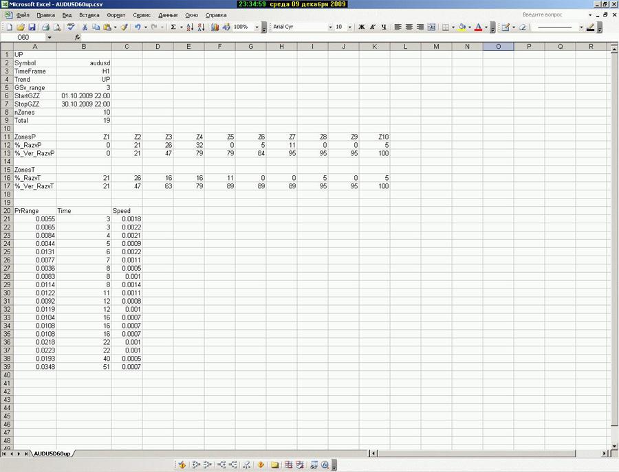 10 Способ хранения исходных данных