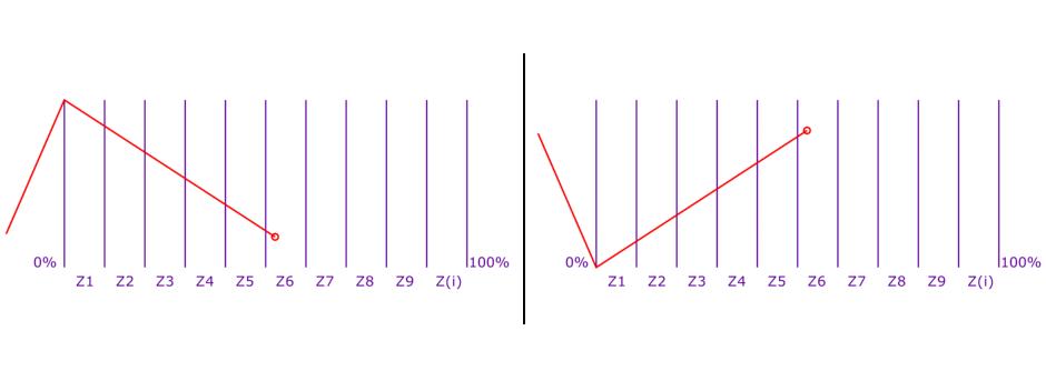 12 фильтр мин допустимой вероятности