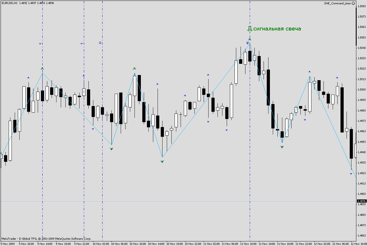 13 Алгортм работы советника