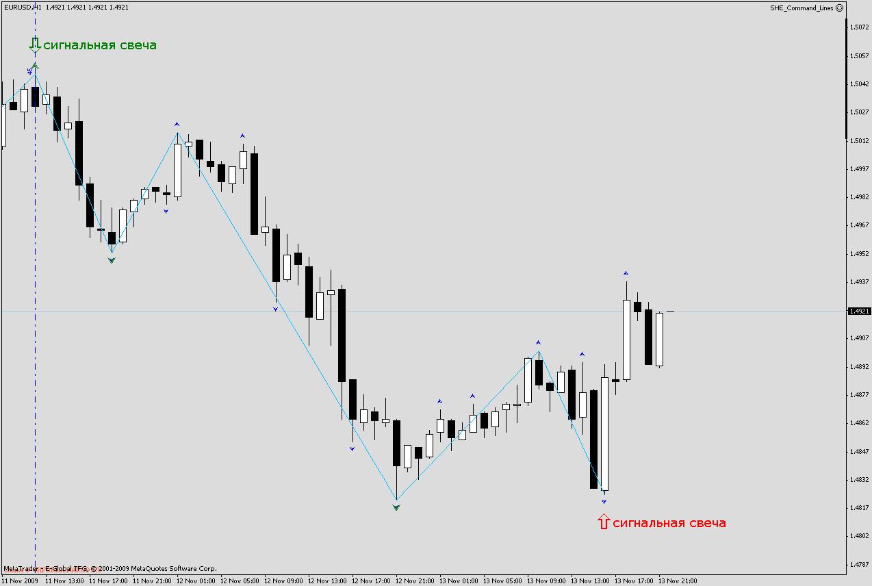 14 Алгоритм работы советника 2
