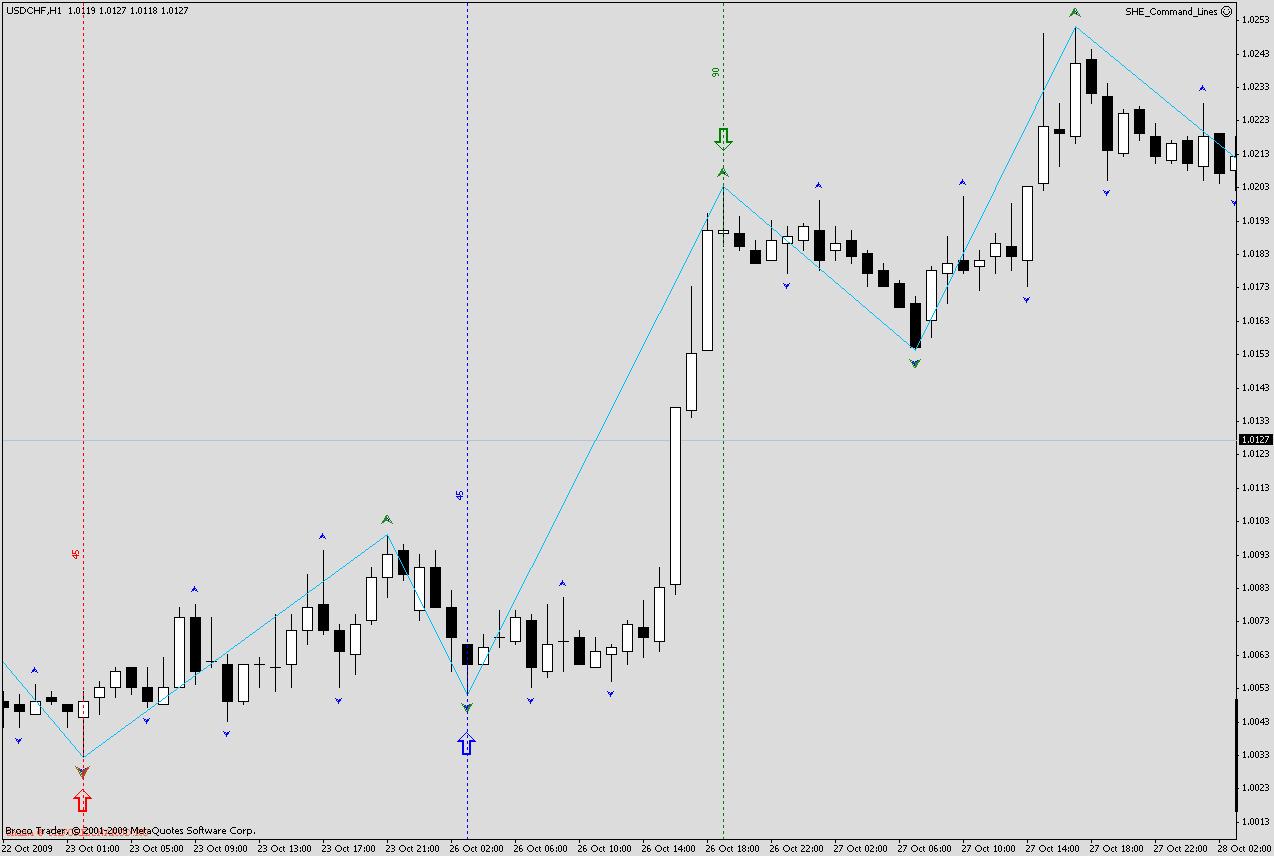 15 Алгоритм работы советника 3