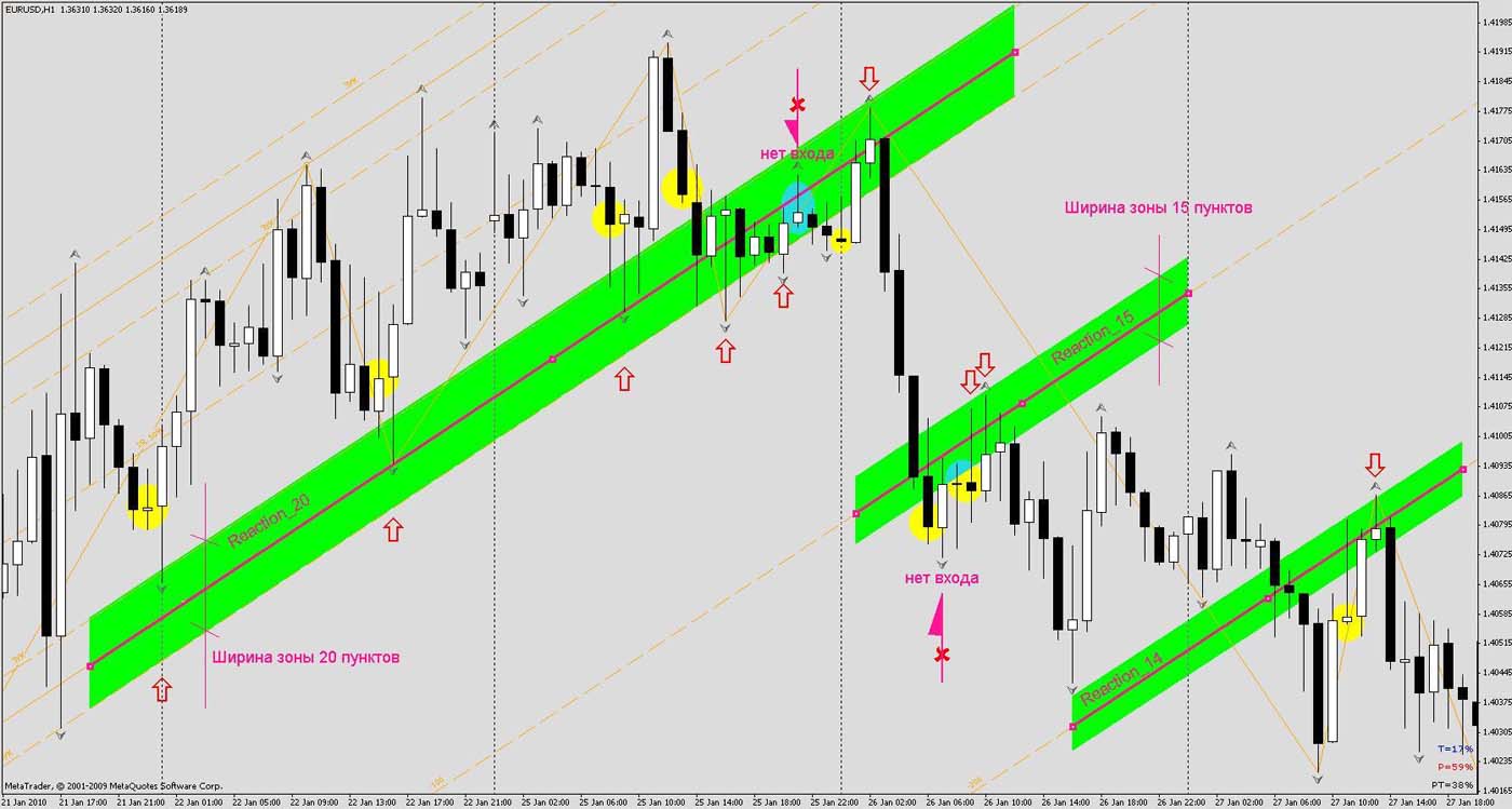 17 Зона предполагаемого разворота