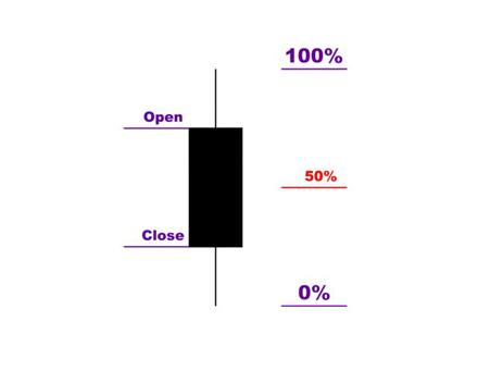 2 Свеча медвежьего разворота сильный