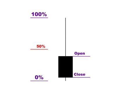 3 Свеча медвежьего разворота очень сильный