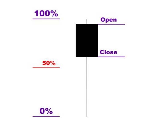 5 свеча бычьего разворота стандарт