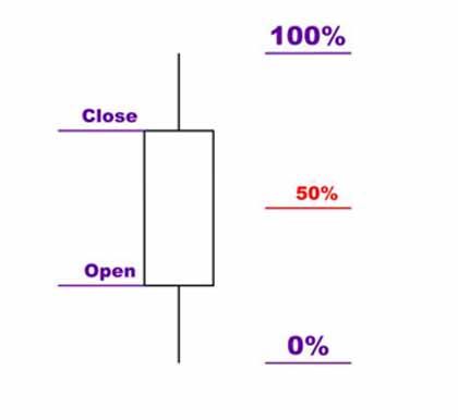 6 свеча бычьего разворота сильный