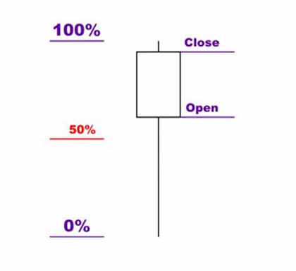7 свеча бычьего разворота очень сильный