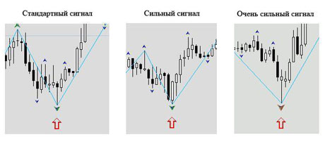 8 примеры с реального графика