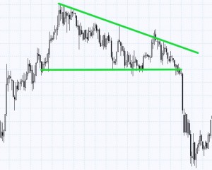 Методы-технического-анализа.-Треугольник модель трейгольника в совокупности методов теханализа