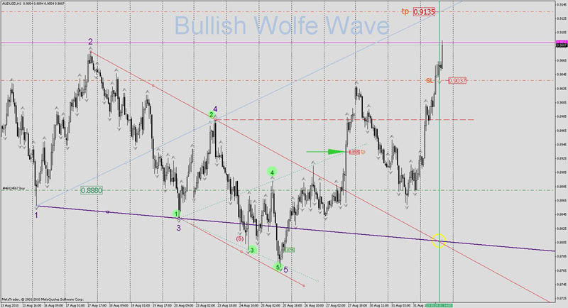 волна Вульфа 2 Теория волн Вульфа