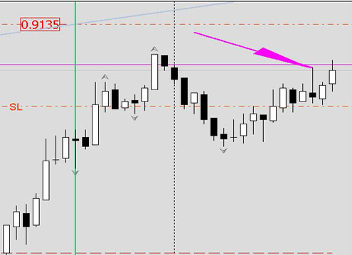волна Вульфа 4 этап Теория волн Вульфа