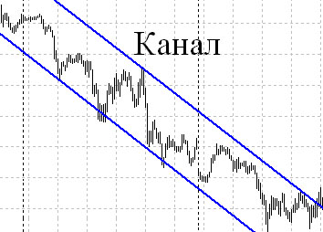 понижающийся канал