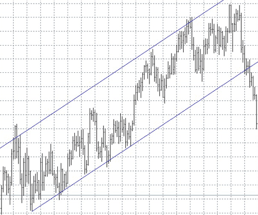 что такое тренд повышающийся канал