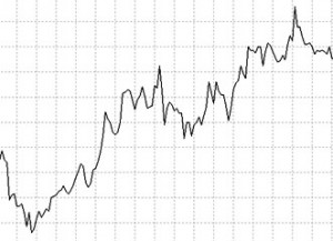 Линейный график Форекс 331х240