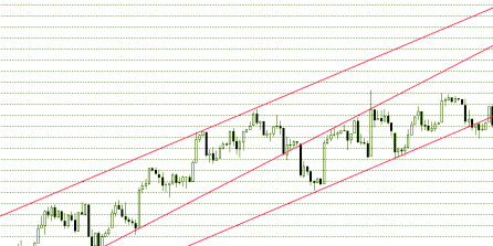 Ценовой-коридор-в-канальной-стратегии Канальная стратегия. Ценовой коридор