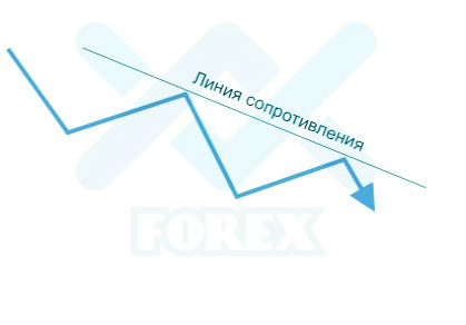определение-тренда-вниз тренд и его определение