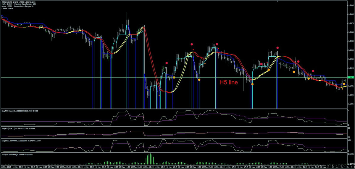 скальпинг скальпинг стратегия