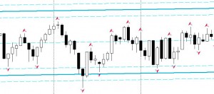 Боковой-тренд-или-флэт Флэт с построенной линией поддержки
