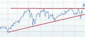 Восходящий-тренд Повышающийся тренд, построение линии тренда