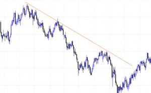Нисходящий-тренд Построение линии в трендовым каналам по нисходящим пикам