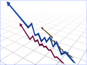 Foreks-Indikator-ADX рынок Форекс ADX - индикатор