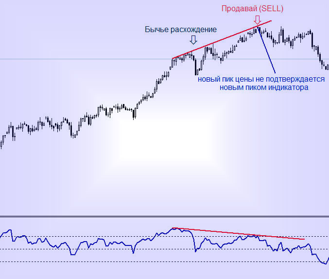 Indikator-RSI-kak-sovetnik-na-Foreks RSI на Форекс, индикатор торговый