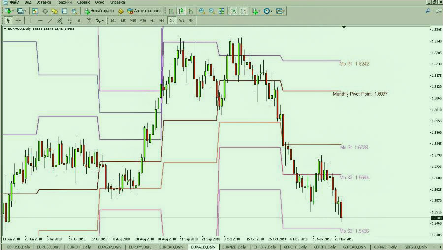 Индикатор тренда PivotPoits Индикатор тренда PivotPoits