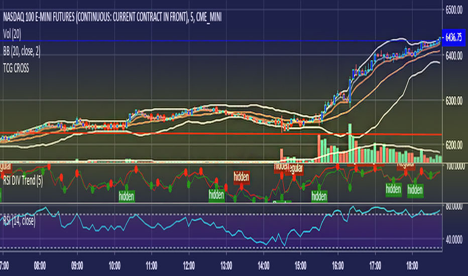 экспоненциальная скользящая средняя экспоненциальная скользящая средняя