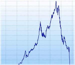индикаторы Фибоначчи Индикаторы на уровнях Фибоначчи