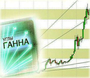 Углы Ганна в индикаторах как основа