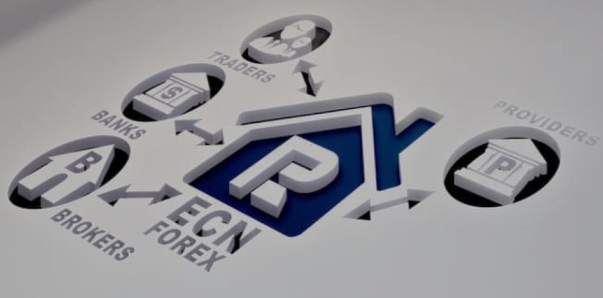 система современности ECN брокеры в рейтинге и счета что это такое