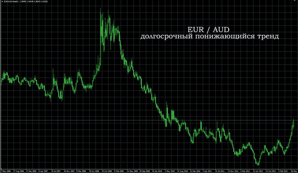 Forex стратегия беспроигрышная стратегия с видео, беспроигрышный метод