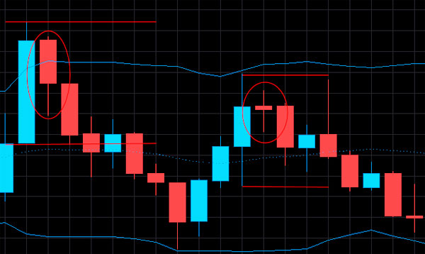 Форекс система (стратегия) на основе RSI Система в торгах основанная на советнике