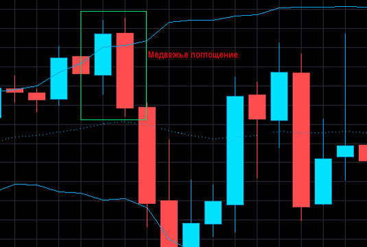 Биржевая система по RSI на Форексе Стратегия (система) по RSI