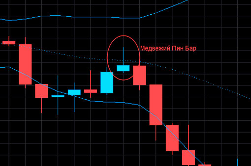 Советник RSI и торговля в стратегии Торговая стратегия в системе с советниками