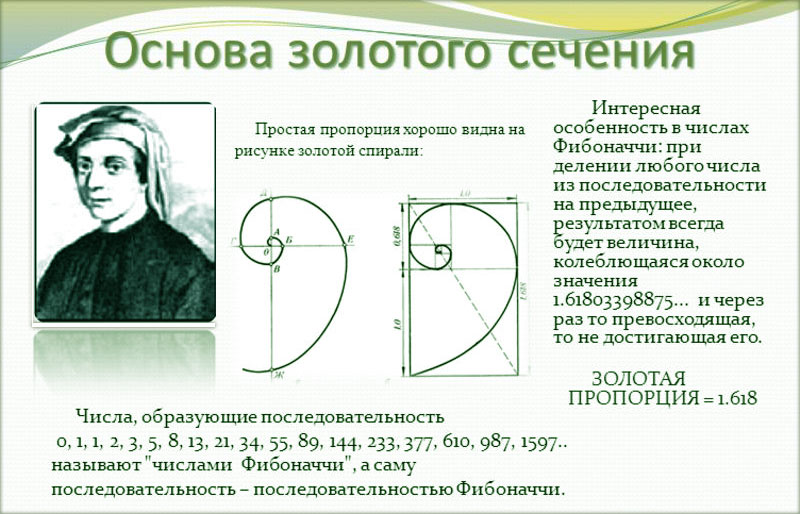 сечение фибоначчи